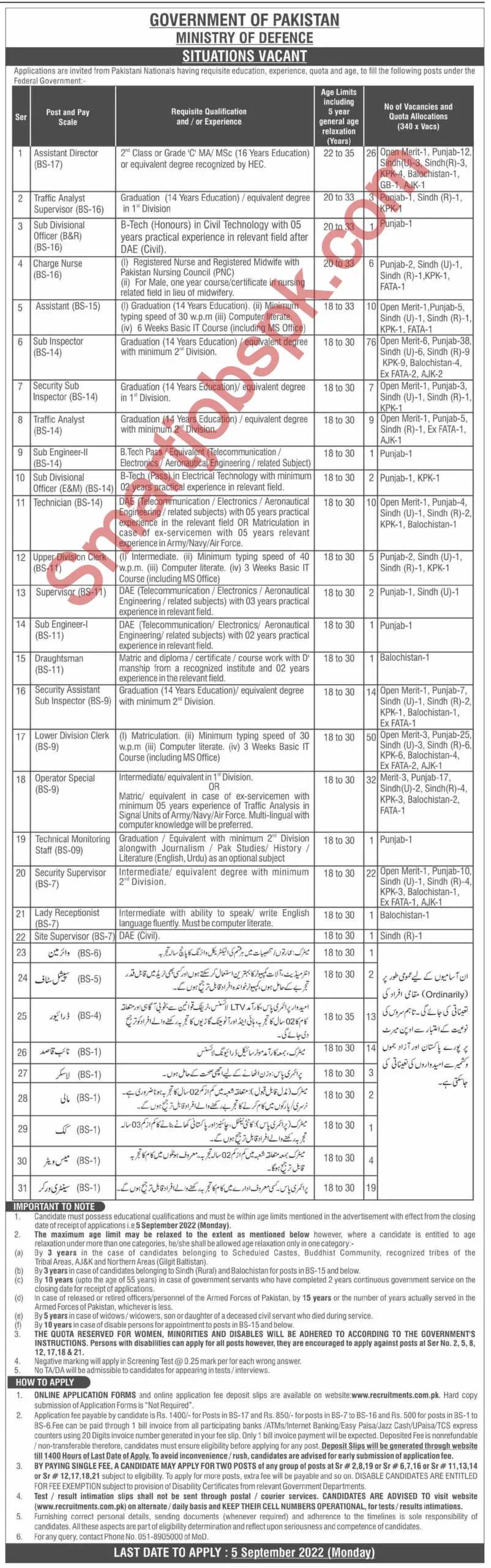 Ministry of Defence Government Jobs 2022 - www.recruitments.com.pk