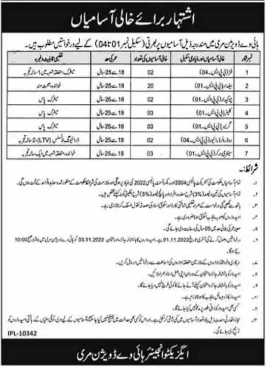 Highway Division Murree Jobs 2022 Punjab - www.jobs.punjab.gov.pk 2022