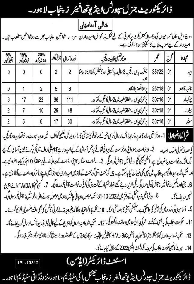 Sports and Youth Affairs Department Punjab Jobs 2022