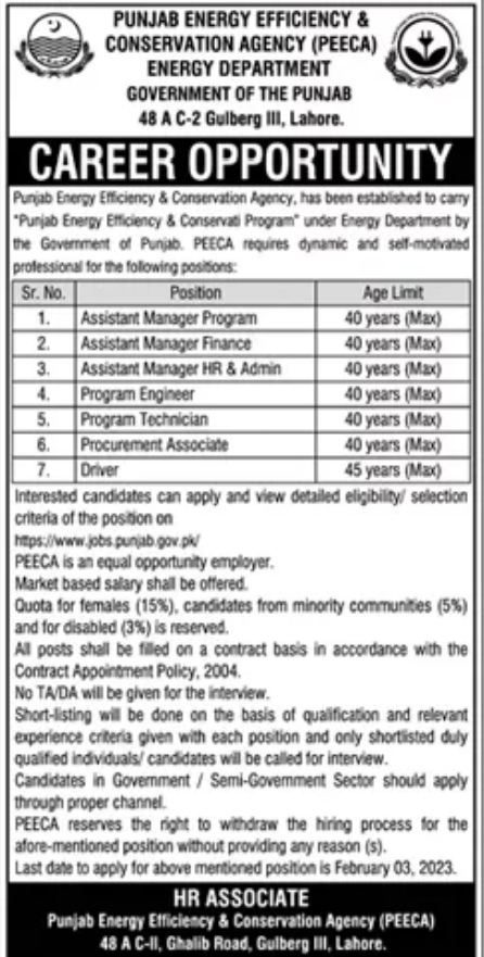 Energy Department Lahore Jobs 2023 Punjab