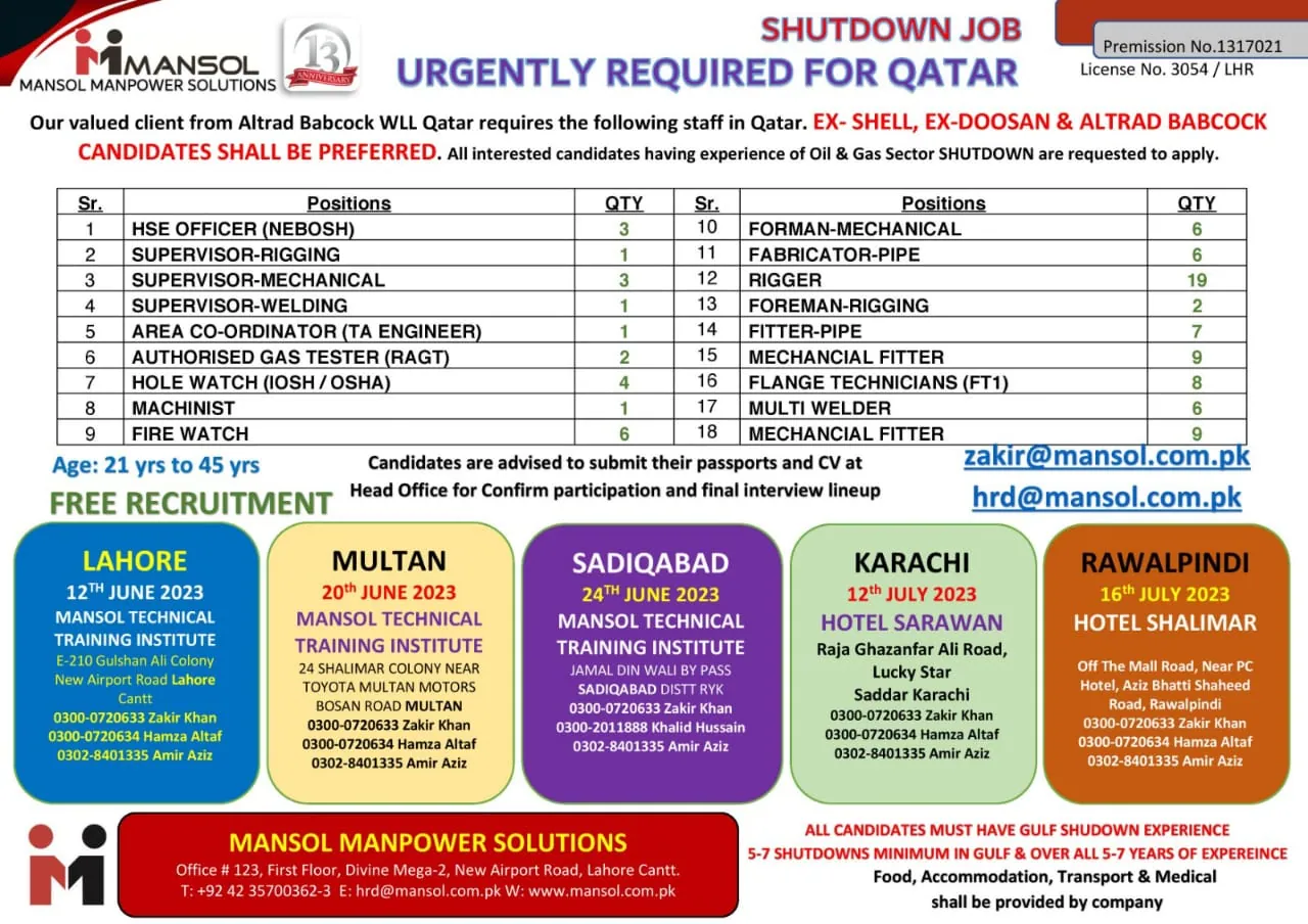 Jobs in Qatar - Jobs in Qatar For Pakistani
